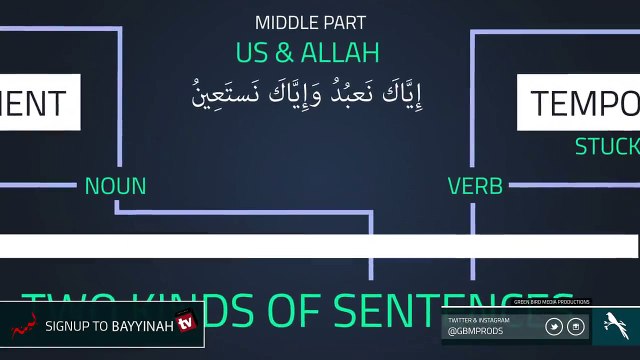 Noun Vs Verb | Incredible Beauty of Quran Incredible Beauty of Quran explained by Brother Nouman Ali Khan.