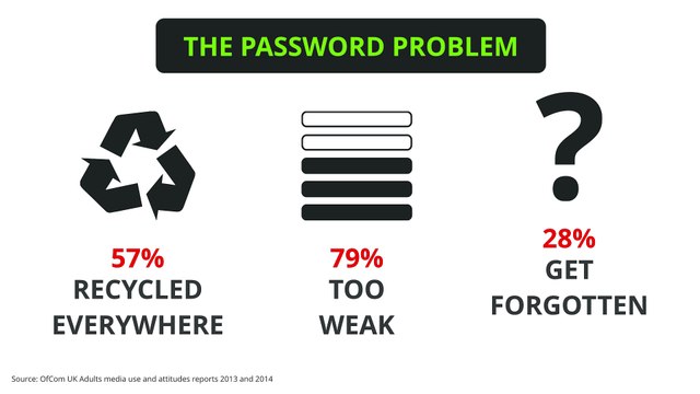 Qwertycards - The simple plastic card that goes in your wallet for easy to remember very strong passwords