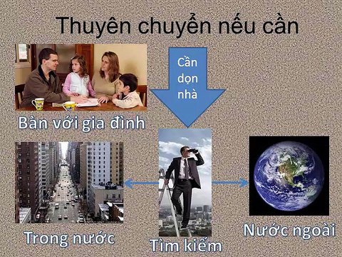 Lời khuyên nhảy việc để có việc lương cao mà được giao nhiều trọng trách