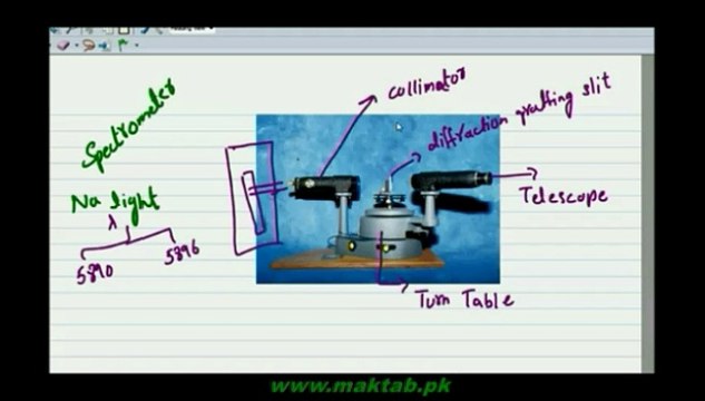 FSc Physics Book1, CH 9, LEC 16 Spectrometer