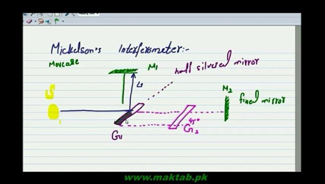 FSc Physics Book1, CH 10, LEC 8 Mickelson,s Interferrometer