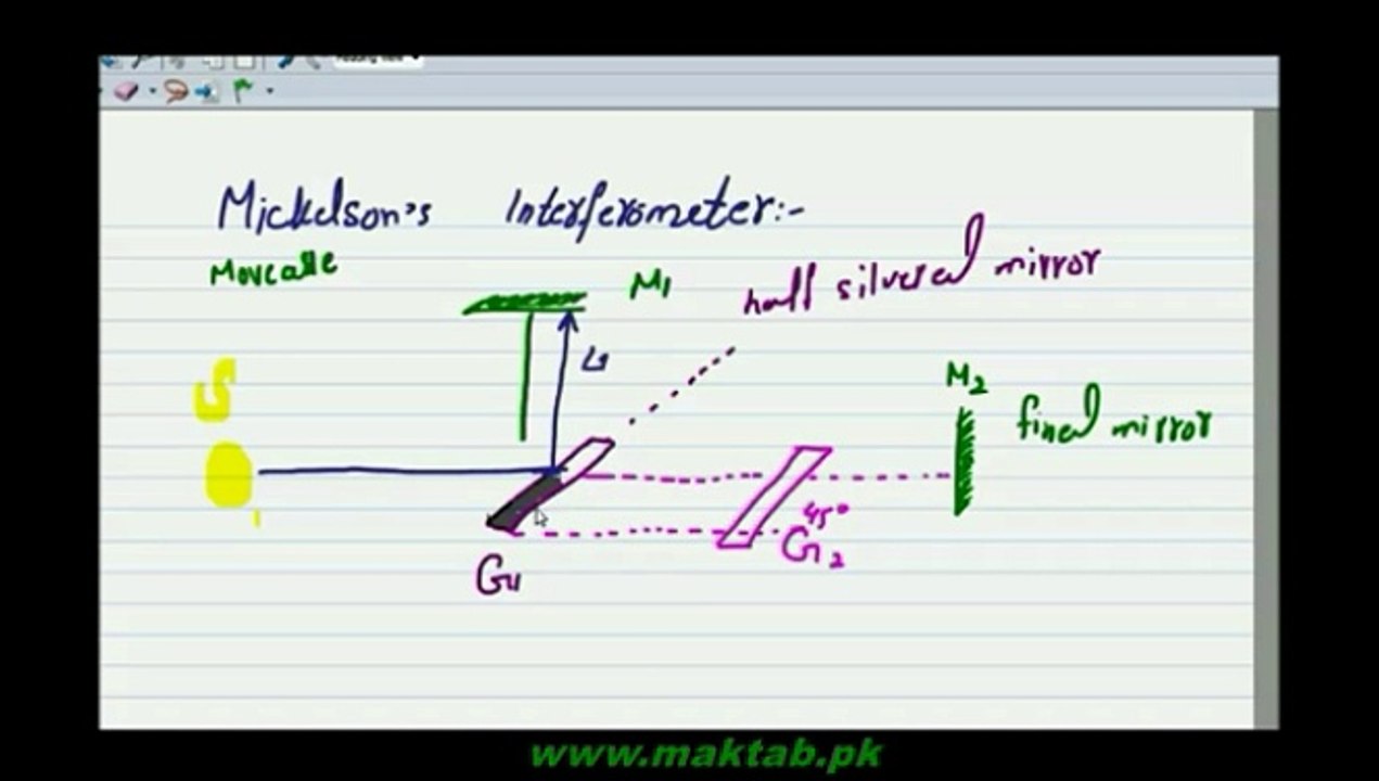 FSc Physics Book1, CH 10, LEC 8 Mickelson,s Interferrometer
