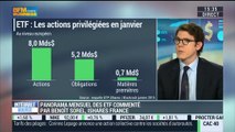 Focus sur le marché des ETF: Benoit Sorel - 13/02