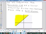 11.5 Graphing Linear Inequalities in 2 Variables 2-13-15