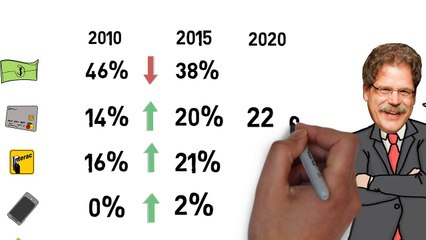 Quel avenir pour l'argent comptant et les guichets automatiques?