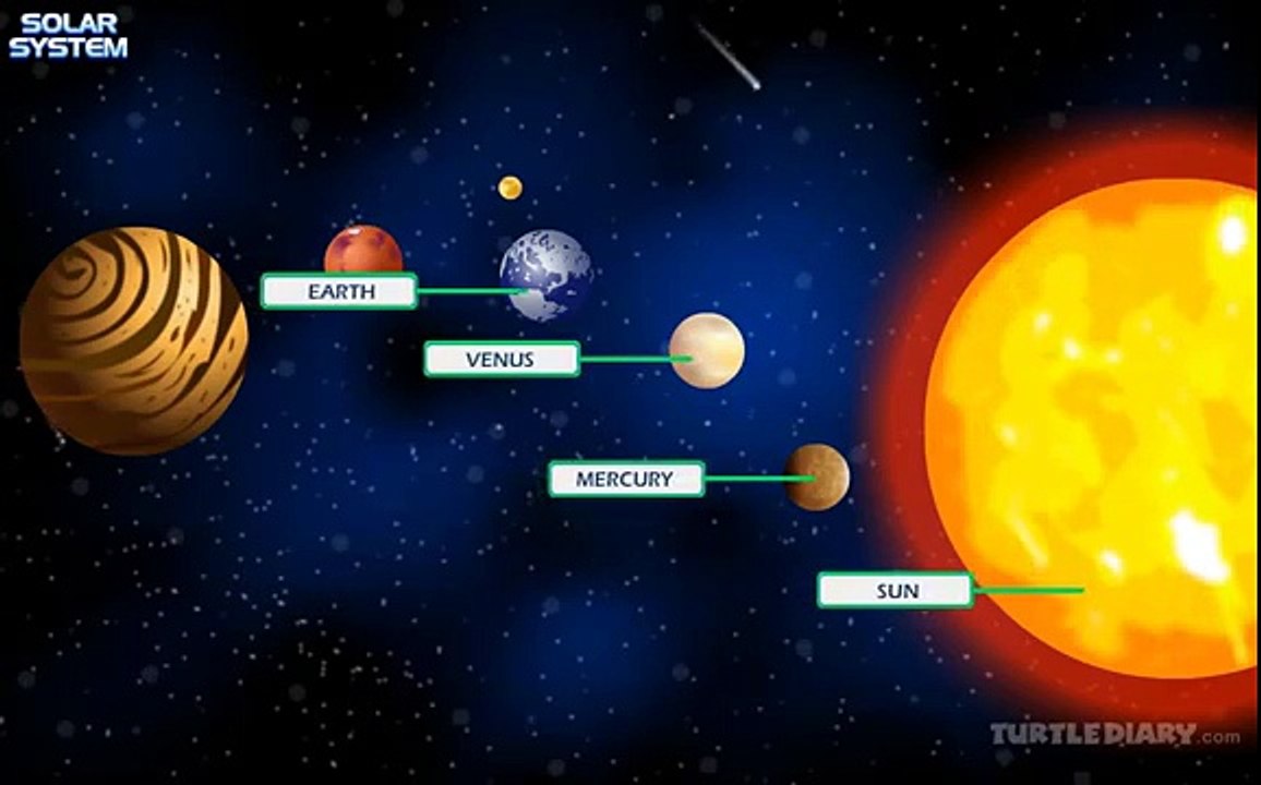 [Kids Channel]Kids Educational Videos - Solar System Lesson for Kids