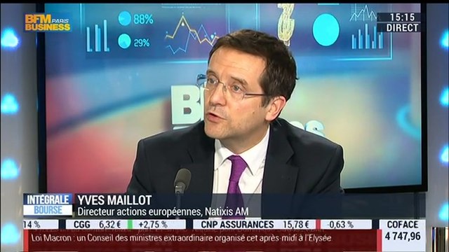 Les tendances sur les marchés: Yves Maillot - 17/02