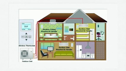 Split AC 1.5 Ton 5 Star Price in Minisplitwarehouse.com