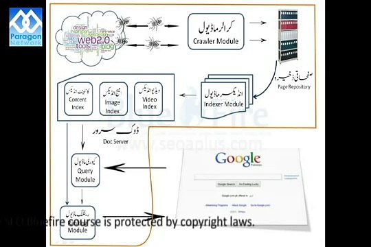 Seo complete course in urdu hindi Part 3