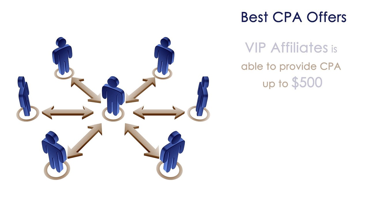 Introduction To  VIP Affiliates