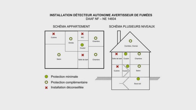 Information sur les Détecteurs et Avertisseurs Autonomes de Fumée