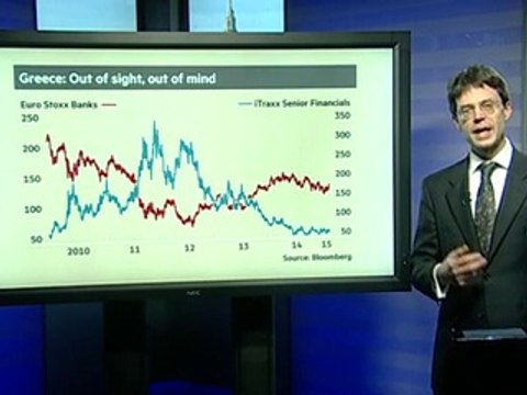 Markets are not totally ignoring Greece