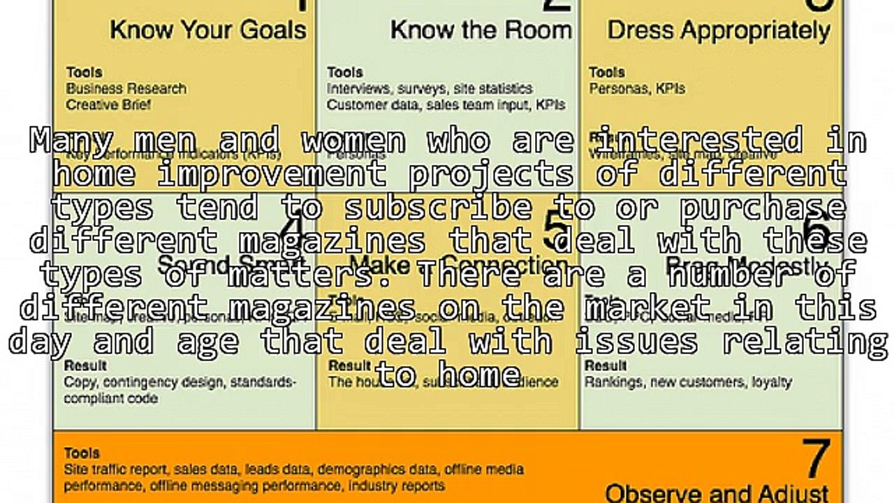 Ordering Tools And Hardware Through Magazines