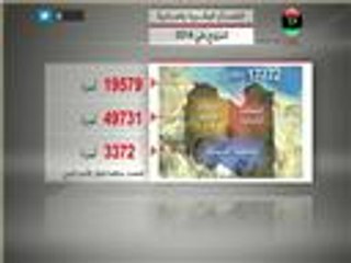 الخسائر المادية والبشرية بعد 4 سنوات على الثورة الليبية