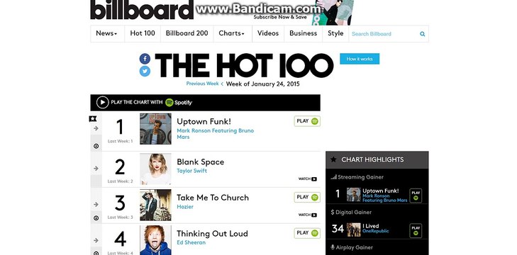 Nick Jonas Jealous is #7 on the Billboard Hot 100