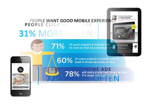 Wordpress Webbyrå - Turn Your Visitors Into Customers