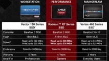 AMD Radeon R7 480GB SATA SSD Full Review - Gaming