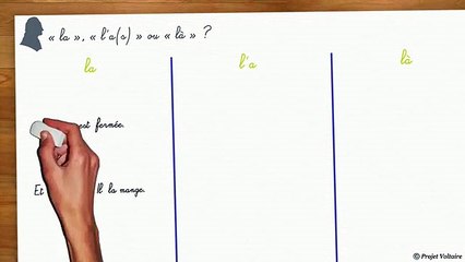 2.23 « la », « l'a(s) » ou « là » (auteur orthographeVoltaire)