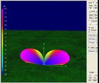 VHF monopole antenna at variable height - 3D radiation pattern - 4NEC2 simulation