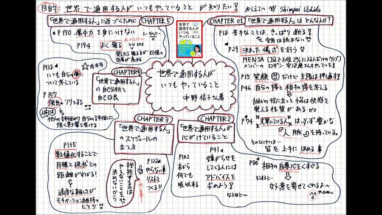 0105：世界で通用する人がいつもやっていること　中野信子さん著