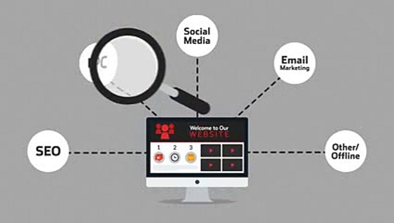 Web Design Process