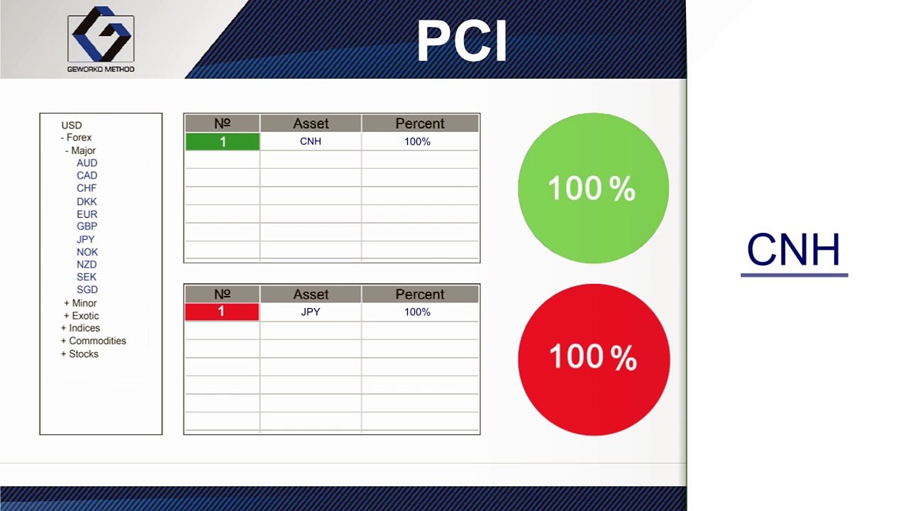 Innovative GeWorko Method for Portfolio Trading, Analysis & Investment