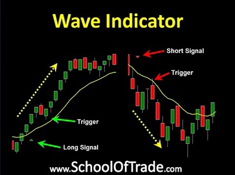 Day Trading System using Indicators Learn to Trade Futures schooloftrade.com