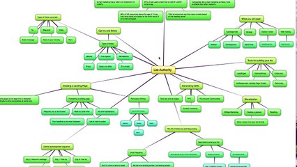 List Authority PLR Review OFFICIAL - Get BIG Discount & Bonus