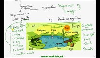 FSc Biology Book2, CH 25, LEC 1; Introduction Ecosystem and Ecology