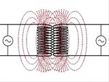 o que é de ondas de rádio e como é de ondas de rádio foi criado?