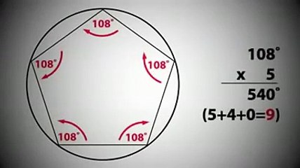 Understanding Circles and Degrees: The Significance of 360 Degrees