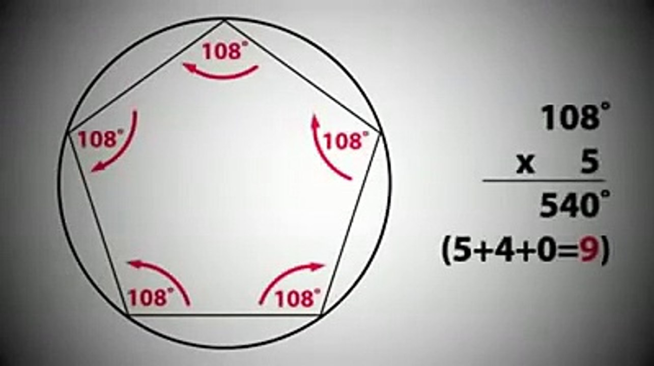circle or 9 or 360 degree???