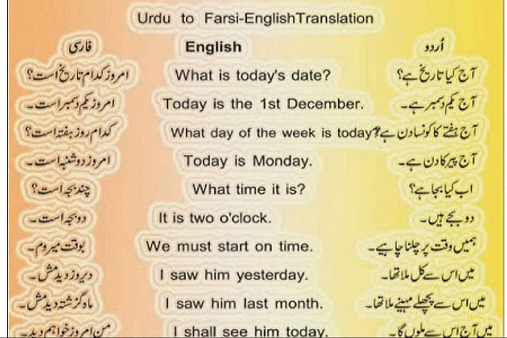 English Translation In Urdu