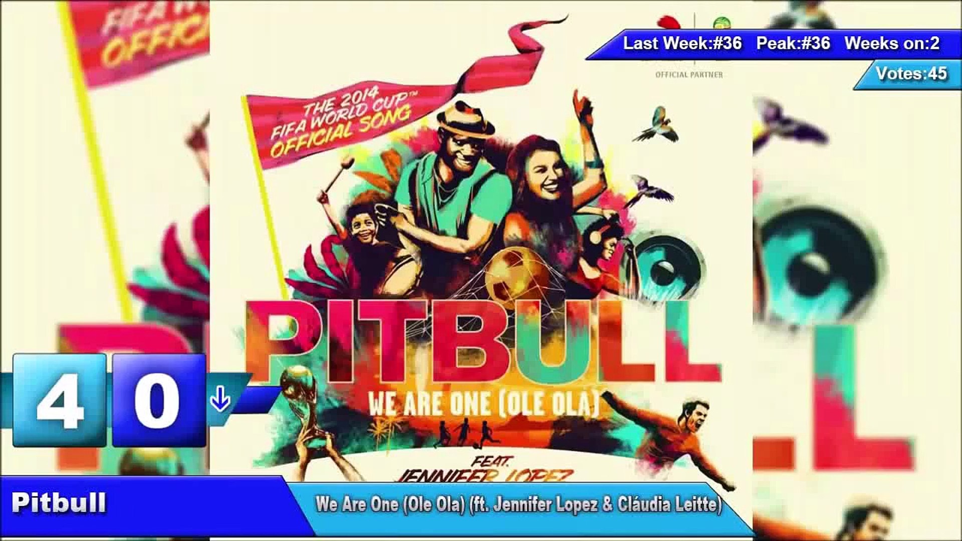 ⁣Top 40 Music Hits - Best Songs January 2015