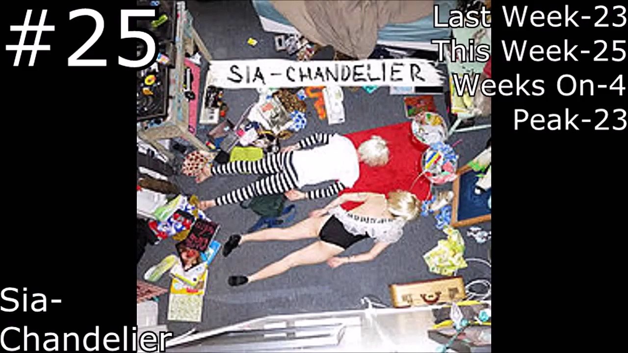 Top 40 Songs of This Week - Best Music Hits 2015