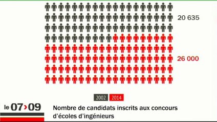 L'édito éco - "Concours des grandes écoles : la saison est ouverte"