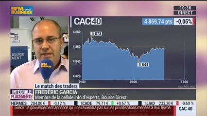 Le Match des Traders: Mathieu Ceronne VS Frédéric Garcia - 24/02