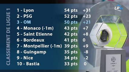 Talk Show du 23/02, partie 7 : Une mauvaise opération ?