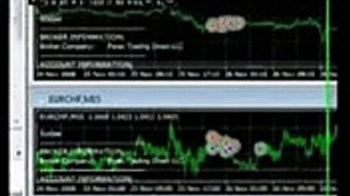 Forex Trendy FAP Turbo Review 1 Does This Automatic Forex Software Work The Best Forex Software