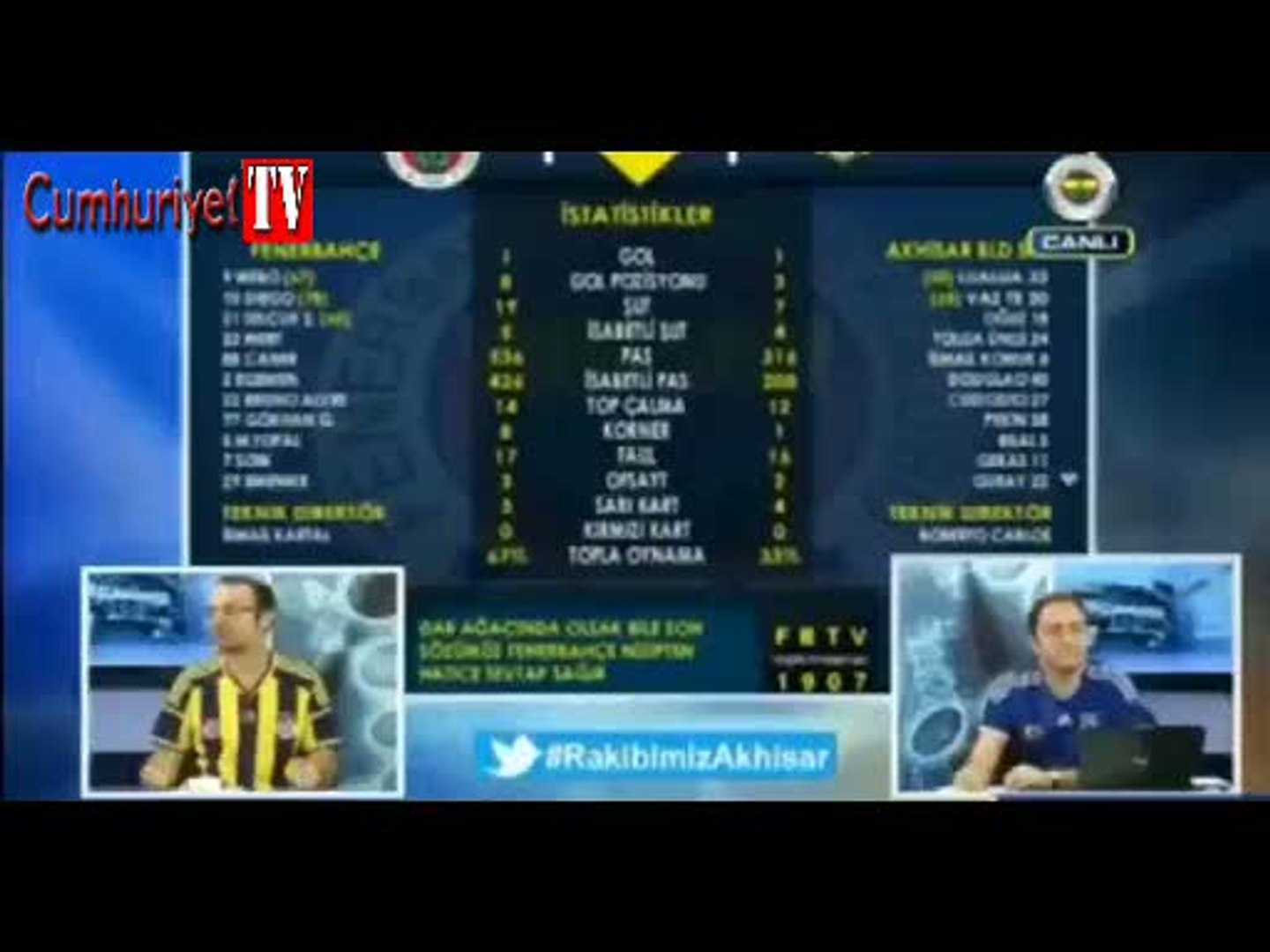 FB TV spikeri isyan etti: Bu nasıl futbol ya? - Dailymotion Video