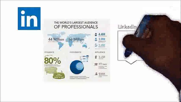 Buy Linkedin Followers