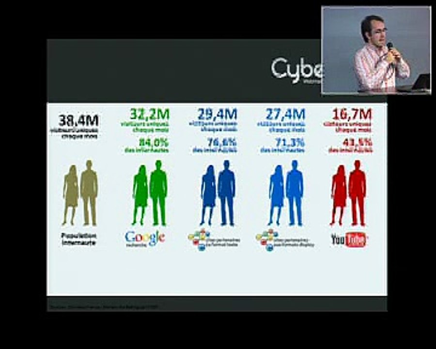 Conference: Quelle strategie de referencement naturel ...  - RH it Days