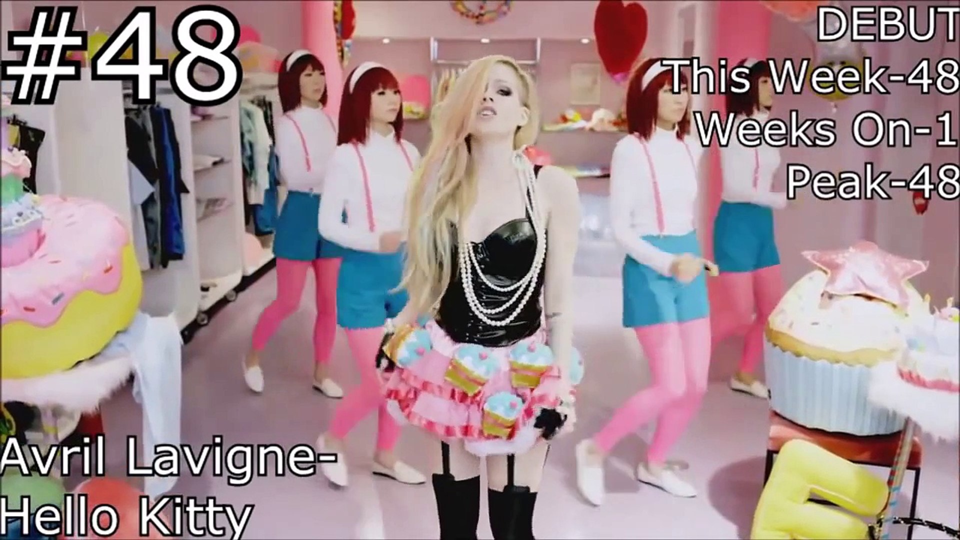 ⁣Top 50 Songs February 2015 - Best Music Hits