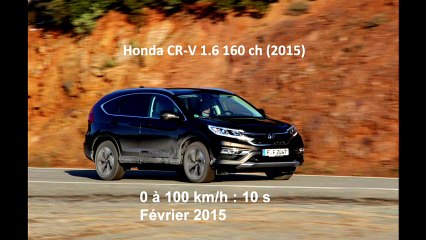 Vidéo : le 0 à 100 km/h à bord du Honda CR-V 1.6 160