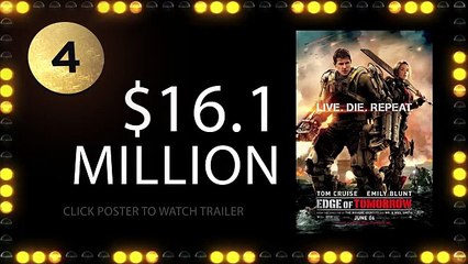 Weekend Box Office - June 13 - 15, 2014 - Studio Earnings Report HD