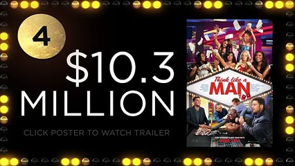 Weekend Box Office - June 27 - 29, 2014 - Studio Earnings Report HD