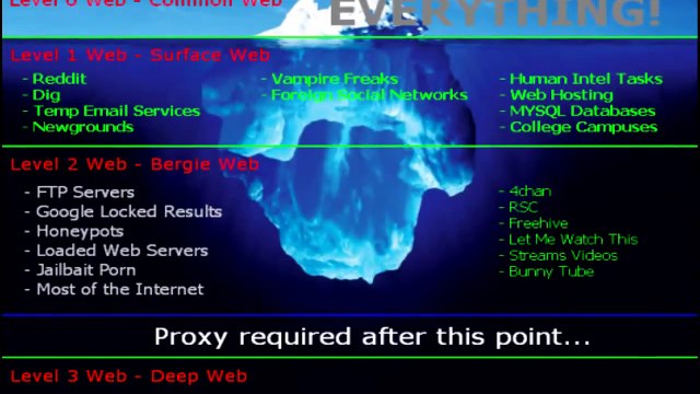 Gary Mckinnon - El Hacker de Marianas Web (Deep Web)