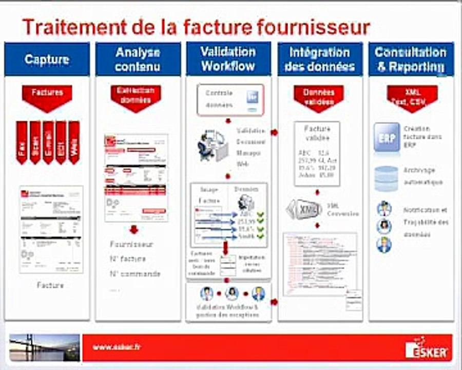 Factures clients et factures fournisseurs : faites des économies en automatisant ces proce