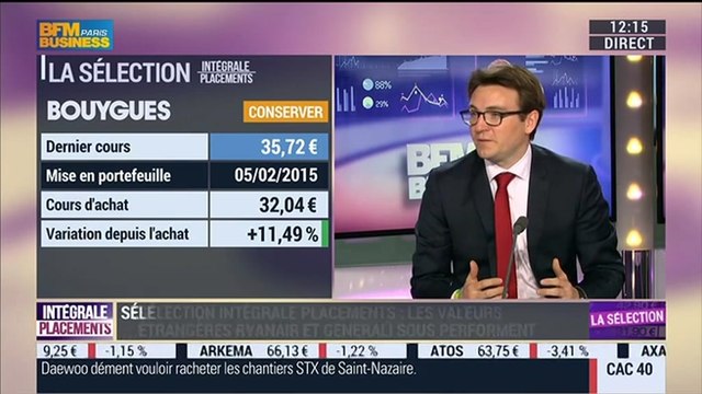Sélection Intégrale Placements: Une performance de plus de 11% depuis le lancement du portefeuille - 25/02