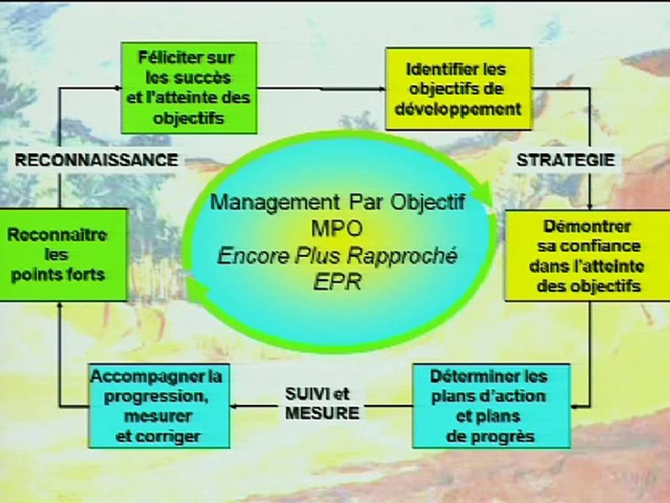 Comment motiver et coacher efficacement ses vendeurs ? Zoom sur les bonnes pratiques à adopter